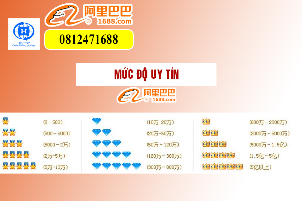 Mức độ uy tín nhà cung cấp 1688