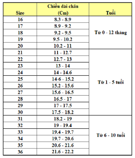 Bảng size giày trẻ em Quảng Châu chuẩn nhất