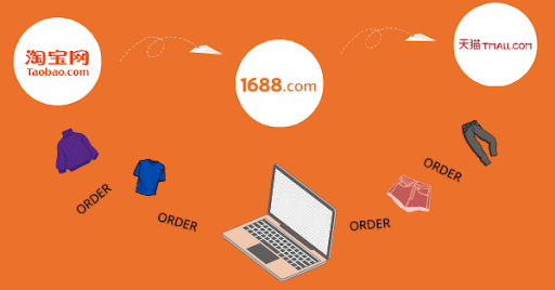 Order Taobao Tmall 1688 là gì