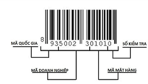 Cách đọc mã vạch trên hàng hóa