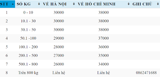 Bảng giá ký gửi hàng vận chuyển từ Thâm Quyến về Hà Nội – Hồ Chí Minh 