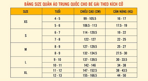 Bảng size quần áo Trung Quốc cho bé gái