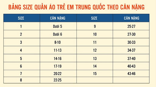 Bảng size quần áo Trung Quốc cho bé theo cân nặng