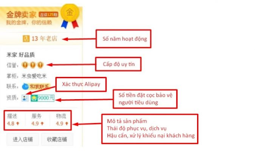 Các tiêu chí đánh giá nhà cung cấp uy tín trên Taobao