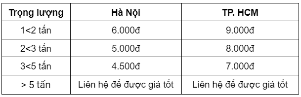 Bảng giá vận chuyển hàng nặng