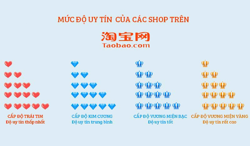 Lựa chọn shop uy tín dựa trên biểu tượng kim cương 