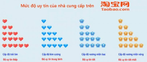 Dựa vào biểu tượng để nhận biết độ uy tín của nhà cung cấp