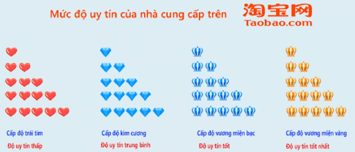 Nên mua hàng ở những shop có từ 3 kim cương trở lên 