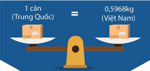 Tại sao 1 cân của Trung Quốc lại bằng 0,5968 kg tại Việt Nam