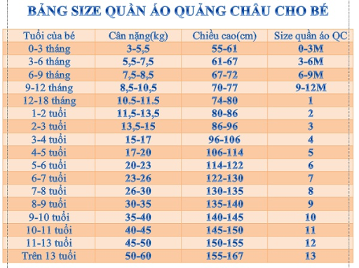 Bảng size 110 cho bé bao nhiêu kg