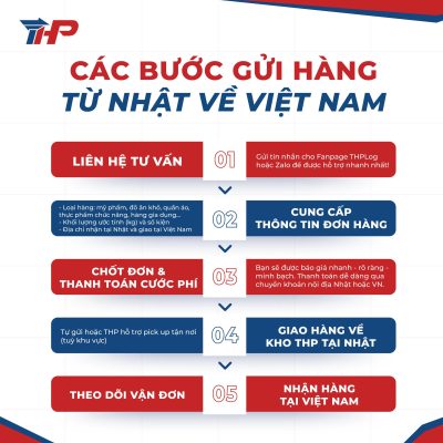 Cách gửi giấy tờ từ Nhật về Việt Nam nhanh chóng nhất 9 các bước gửi hàng từ Nhật về Việt Nam THPLog