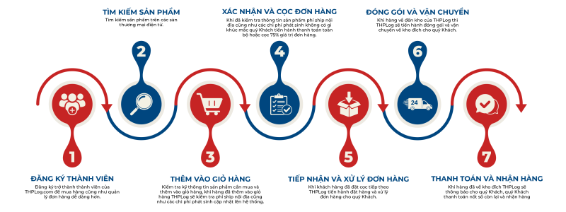 THPLog - Dịch vụ mua hộ hàng Nhật Bản tiện lợi và đáng tin cậy 8 THPLog - dịch vụ mua hộ hàng Nhật Bản tiện lợi và đáng tin cậy
